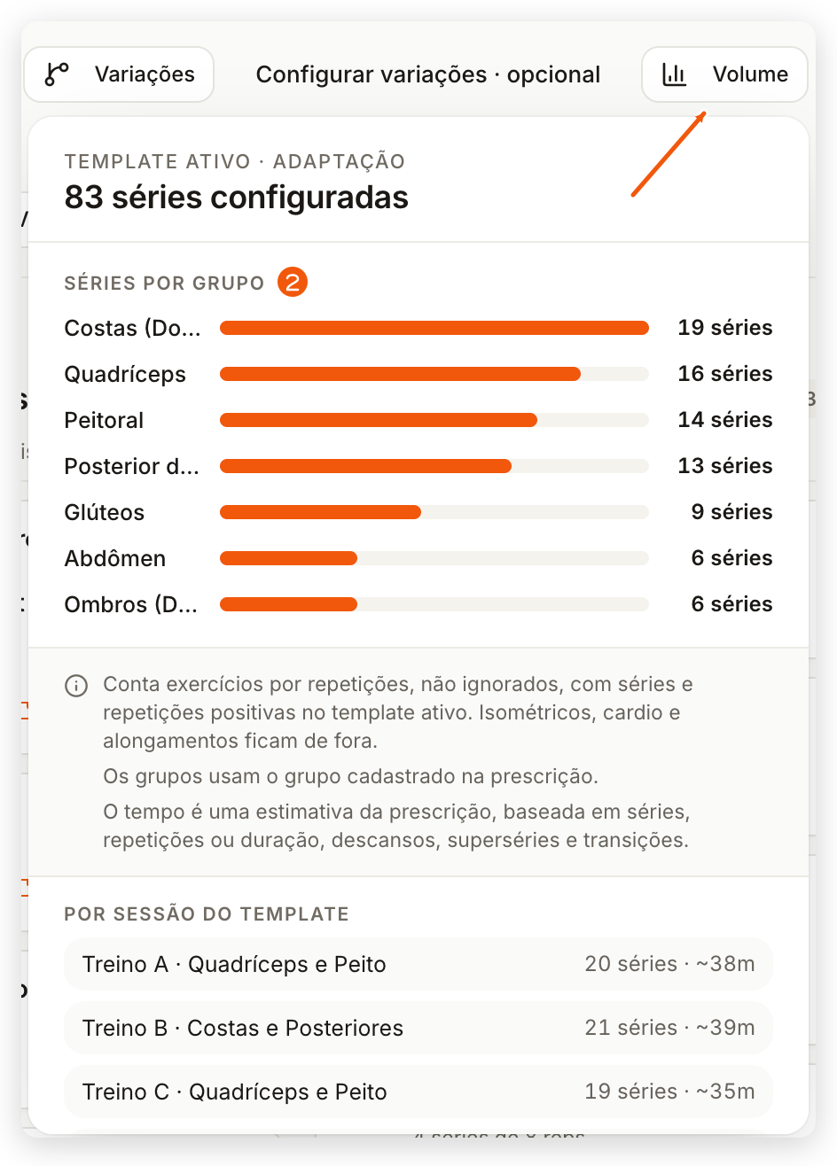 Painel Volume no painel web com o total de séries configuradas, as séries por grupo muscular e as séries por sessão do mesociclo