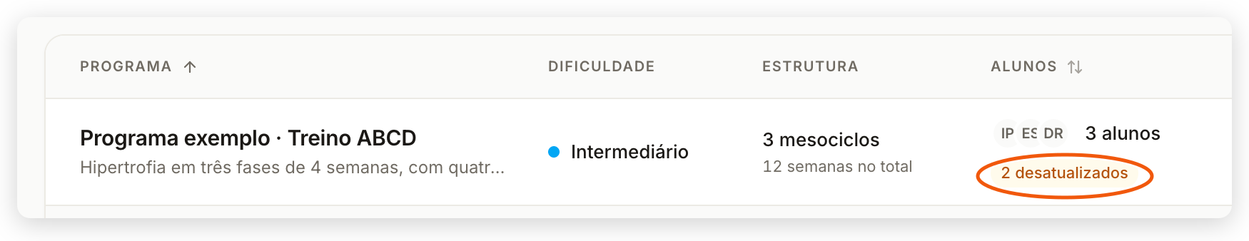 Linha de um programa na lista do painel web com a coluna Alunos mostrando os avatares e o selo 2 desatualizados