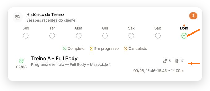 Linha do tempo de treino no perfil do aluno, com calendário semanal e uma sessão concluída
