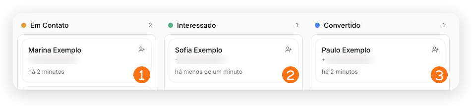 Pipeline de leads com exemplos fictícios nas etapas Em Contato, Interessado e Convertido