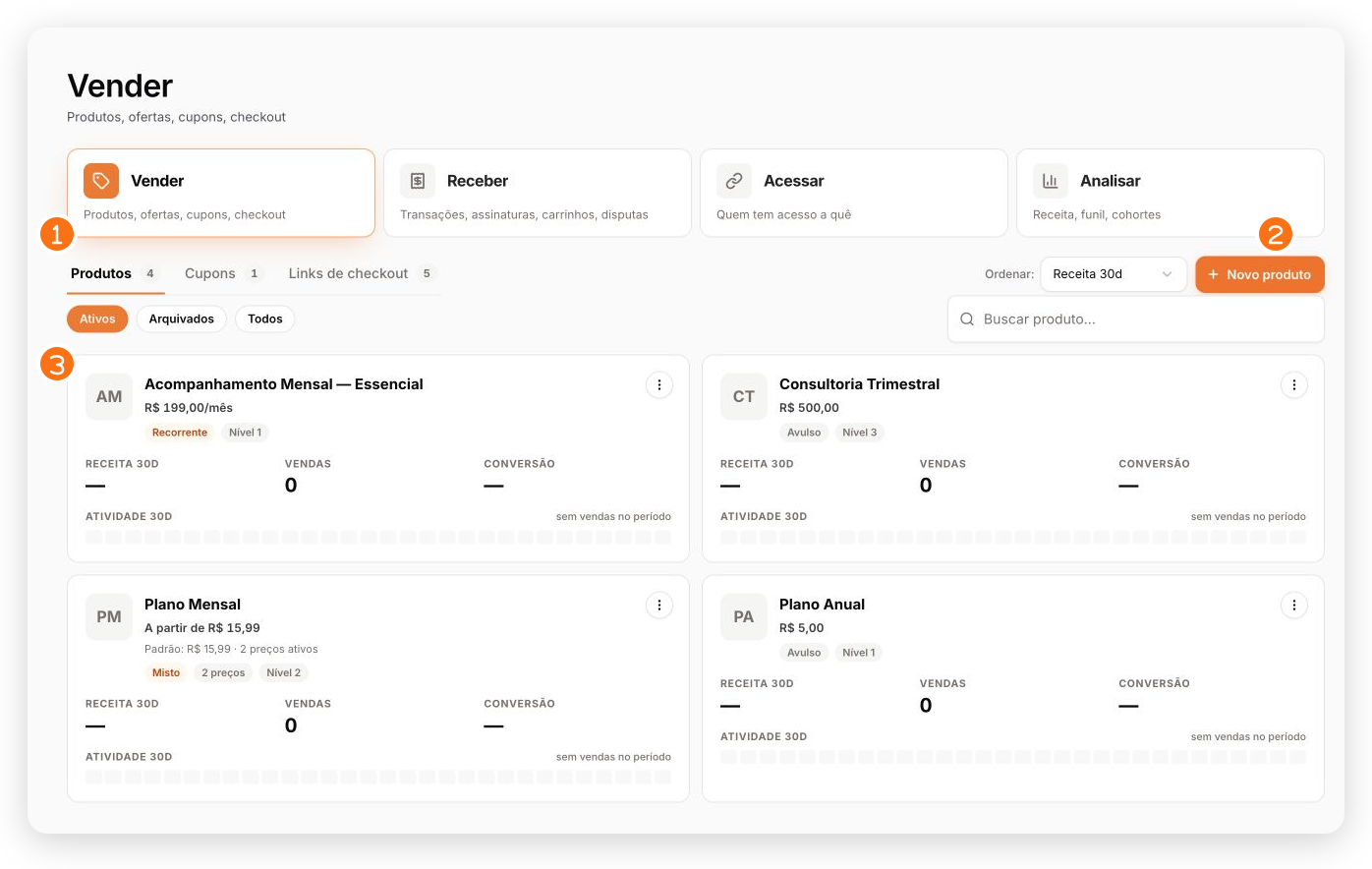 Catálogo de produtos no painel web com as abas, o botão Novo produto e o cartão de uma oferta mensal destacados
